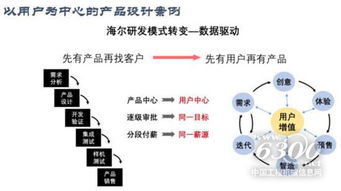 莫欣農(nóng) 以工業(yè)互聯(lián)網(wǎng)重塑工程機(jī)械后市場與銷售新生態(tài)