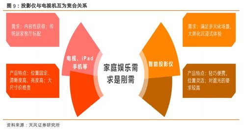 極米科技引領(lǐng)智能微投新風(fēng)潮，國貨崛起重塑互聯(lián)網(wǎng)設(shè)備銷售格局